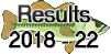 Results 2018 - 2022